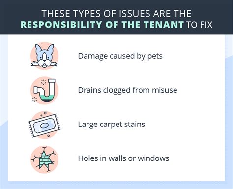 can landlords charge for painting? and should tenants be responsible for minor damages?