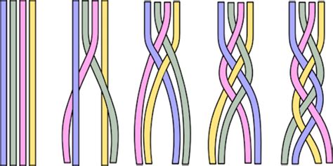 How to Braid 4 Strands: A Comprehensive Guide with Multiple Perspectives